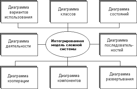 Описание: Рис18