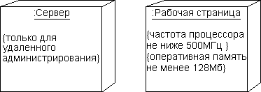 Описание: Рис66