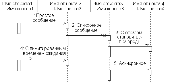Описание: Рис33
