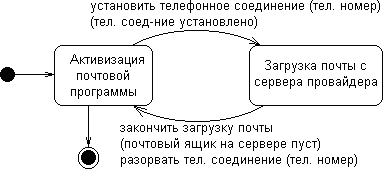 Описание: Рис54