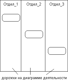 Описание: Рис59