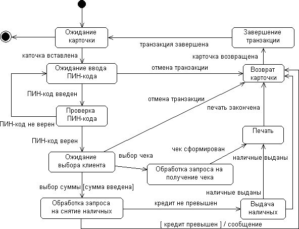 Описание: Рис55