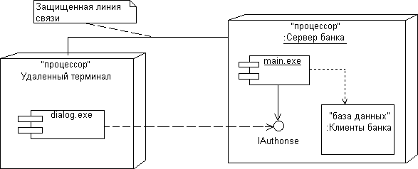 Описание: Рис69