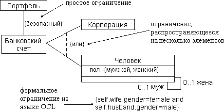 Описание: Рис48
