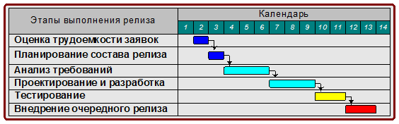 Описание: Этапы релиза1