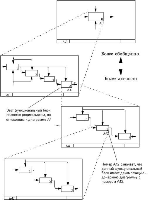 Описание: idefo4