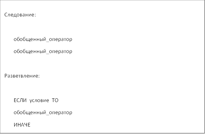 Следование:

 обобщенный_оператор
 обобщенный_оператор

 Разветвление:

 ЕСЛИ условие ТО
 обобщенный_оператор
 ИНАЧЕ
 обобщенный_оператор
 ВСЕ ЕСЛИ

 Повторение:

 ПОКА условие ДЕЛАТЬ
 обобщенный_оператор
 ВСЕ ПОКА

