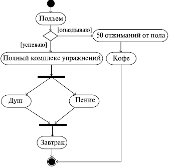 http://www.intuit.ru/EDI/08_11_13_2/1383906499-13678/tutorial/356/objects/4/files/04_01.gif