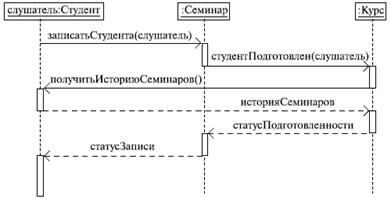 http://www.intuit.ru/EDI/08_11_13_2/1383906499-13678/tutorial/356/objects/2/files/02_12.gif