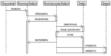 http://www.intuit.ru/EDI/08_11_13_2/1383906499-13678/tutorial/356/objects/2/files/02_13.gif