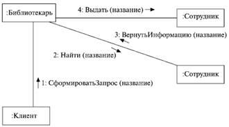 http://www.intuit.ru/EDI/08_11_13_2/1383906499-13678/tutorial/356/objects/2/files/02_15.gif