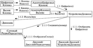http://www.intuit.ru/EDI/08_11_13_2/1383906499-13678/tutorial/356/objects/2/files/02_17.gif
