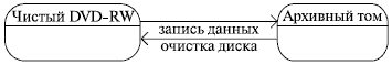 http://www.intuit.ru/EDI/08_11_13_2/1383906499-13678/tutorial/356/objects/2/files/02_18.gif