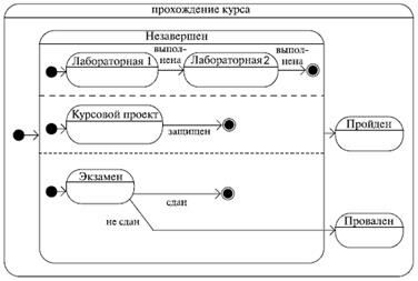 http://www.intuit.ru/EDI/08_11_13_2/1383906499-13678/tutorial/356/objects/2/files/02_19.gif