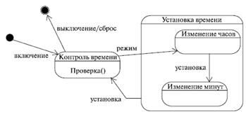 http://www.intuit.ru/EDI/08_11_13_2/1383906499-13678/tutorial/356/objects/2/files/02_20.gif