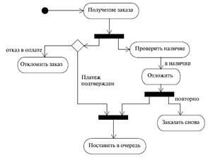 http://www.intuit.ru/EDI/08_11_13_2/1383906499-13678/tutorial/356/objects/2/files/02_22.gif