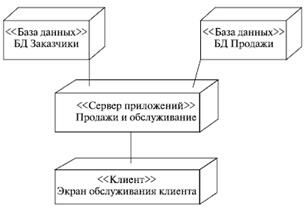 http://www.intuit.ru/EDI/08_11_13_2/1383906499-13678/tutorial/356/objects/2/files/02_24.gif