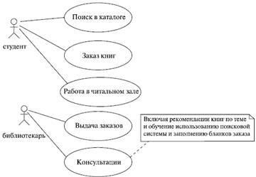 http://www.intuit.ru/EDI/08_11_13_2/1383906499-13678/tutorial/356/objects/2/files/02_03.gif