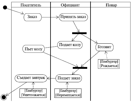 http://www.intuit.ru/EDI/08_11_13_2/1383906499-13678/tutorial/356/objects/4/files/04_06.gif