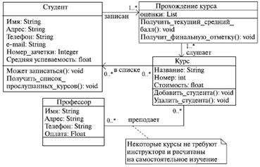 http://www.intuit.ru/EDI/08_11_13_2/1383906499-13678/tutorial/356/objects/2/files/02_07.gif