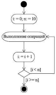 http://www.intuit.ru/EDI/08_11_13_2/1383906499-13678/tutorial/356/objects/4/files/04_10.gif