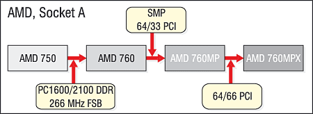 Описание: amd_sa