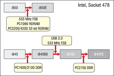 Описание: intel_478
