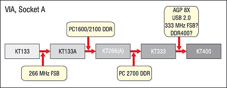 Описание: via_sa