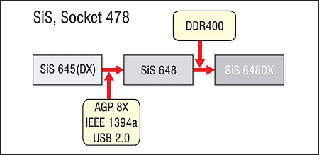 Описание: sis_478