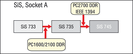 Описание: sis_sa