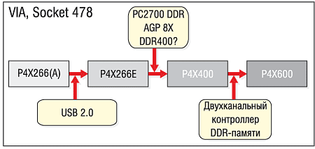 Описание: via_478