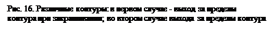 Подпись: Рис. 16. Различные контуры: в первом случае - выход за пределы контура при закрашивании; во втором случае выхода за пределы контура нет