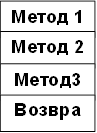 Метод 1,Метод 2,Метод3,Возврат