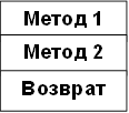 Метод 1,Метод 2,Возврат