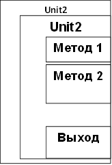 Unit2,Unit2,Метод 1,Метод 2,Выход