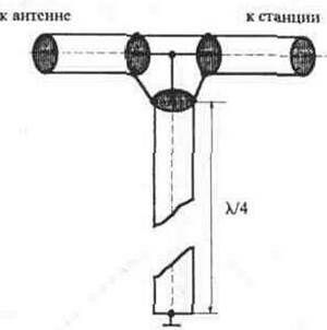 10.3.1. Антенны с круговой диаграммой направленности 10-3-13.jpg