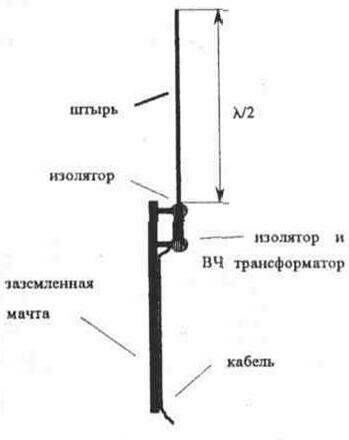 10.3.1. Антенны с круговой диаграммой направленности 10-3-14.jpg