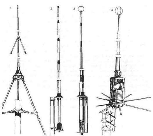 10.3.1. Антенны с круговой диаграммой направленности 10-3-17.jpg