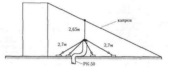 10.3.1. Антенны с круговой диаграммой направленности 10-3-18.jpg