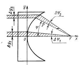 Описание: 298