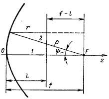 Описание: 336-1