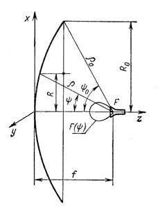 Описание: 345