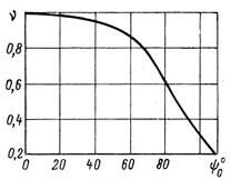 Описание: 351