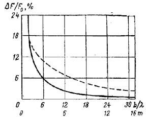 Описание: 297-2