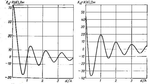 Описание: 32