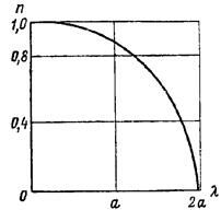 Описание: 297-1