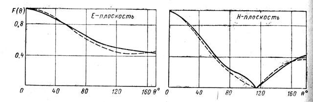 Описание: Д-270 copy