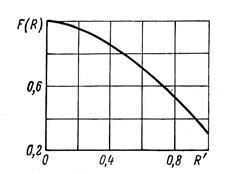 Описание: 346