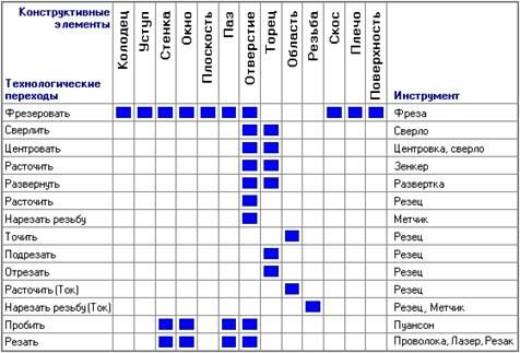 Описание: compatibility_table
