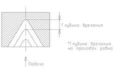 Описание: профиль